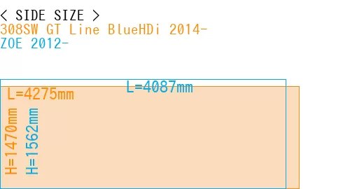 #308SW GT Line BlueHDi 2014- + ZOE 2012-
